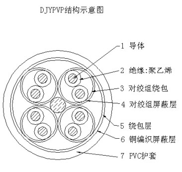 DJYPVP计算机控制电缆