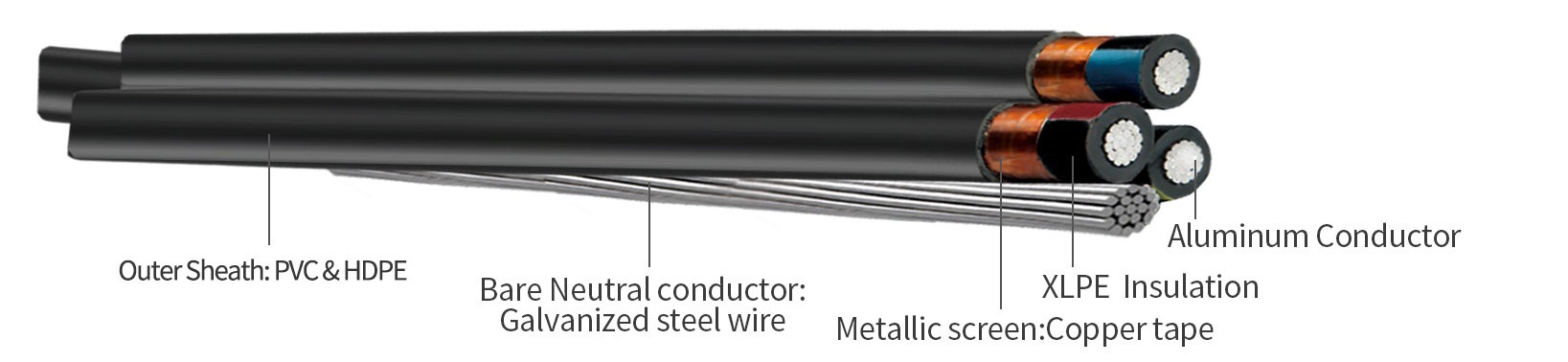 For Transformer Feeders Medium Voltage Aerial Bundle Cable