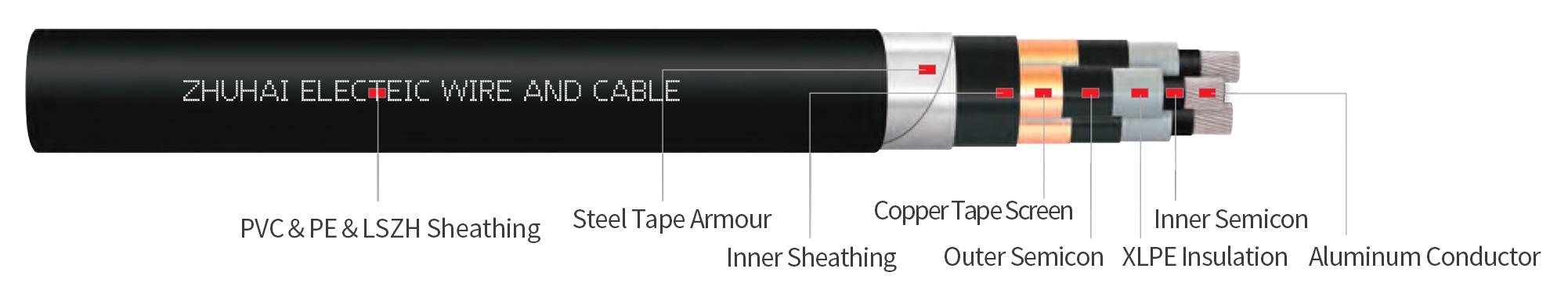 NA2XSEBY Medium Voltage Three Core Cable