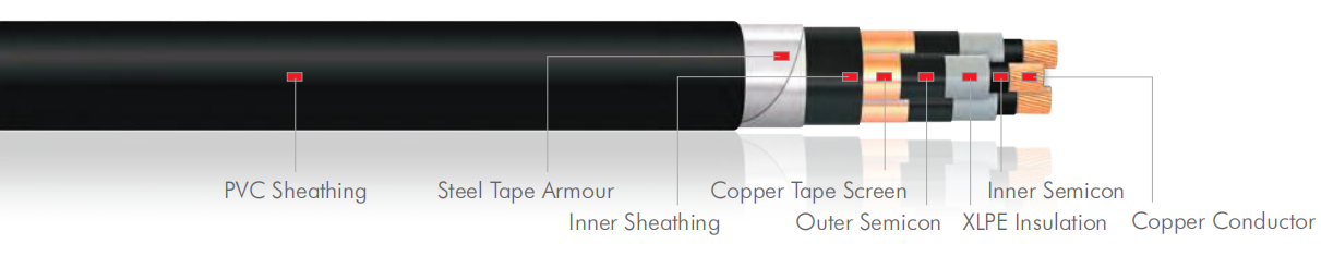 N2XSERY Three Core Medium Voltage Power Cable